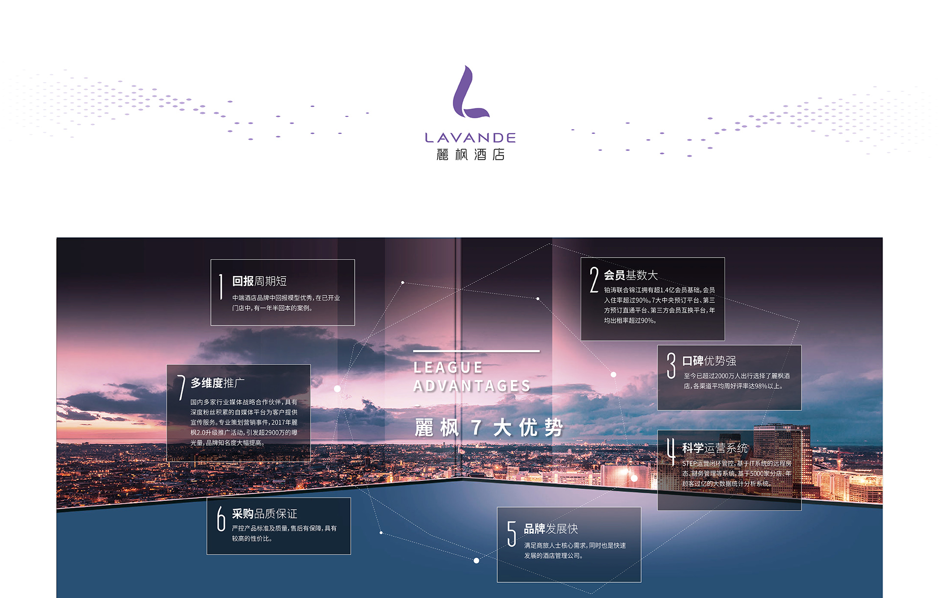 酒店连锁加盟,全季酒店加盟费用