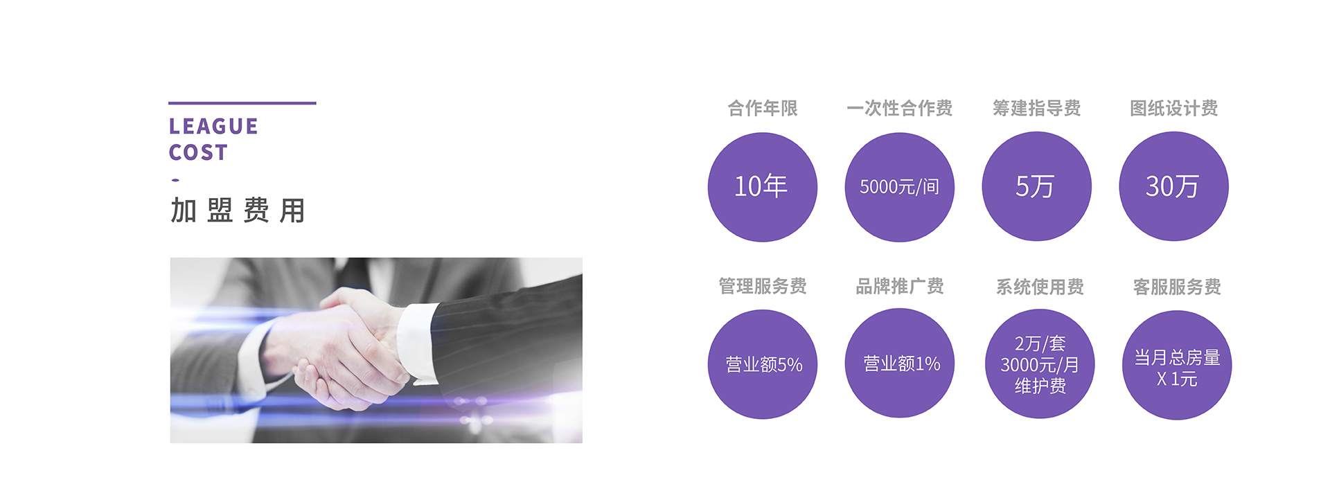 酒店连锁加盟,全季酒店加盟费用